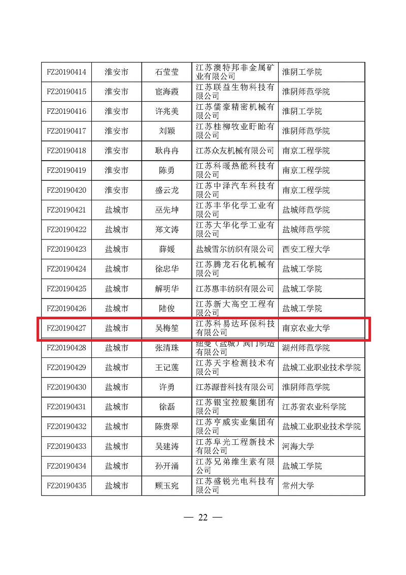 1565332996529656.jpg 页面提取自-3关于确定2019年江苏省“双创计划”科技副总入选对象的通知(正式稿)-3.jpg